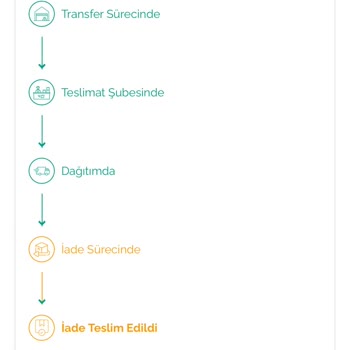 Bovo Kargo Hasarlı Kargomu Bana Sormadan İade Etti Ve Çözüm Sunmadı