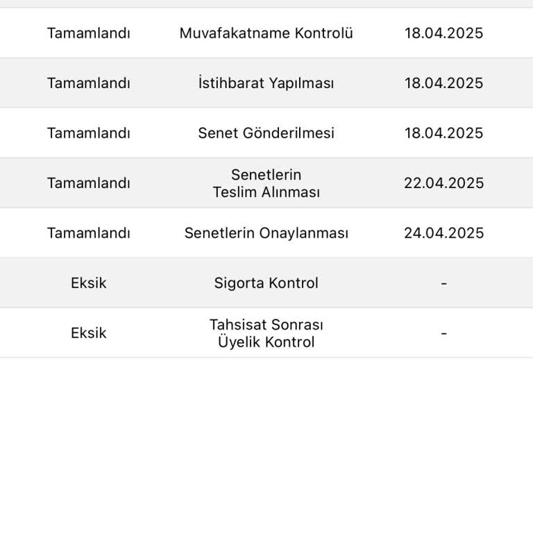 Eminevim Araç Teslimatını Sürekli Erteliyor