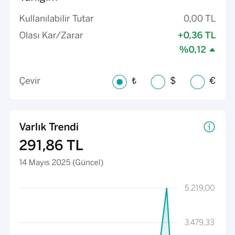 Fon Satışında Kalan Tutarın Blokesi Kaldırılsın, Param İade Edilsin