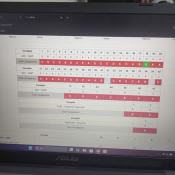 Online Deneme Sınavında Cevaplar Yanlış Değerlendiriliyor