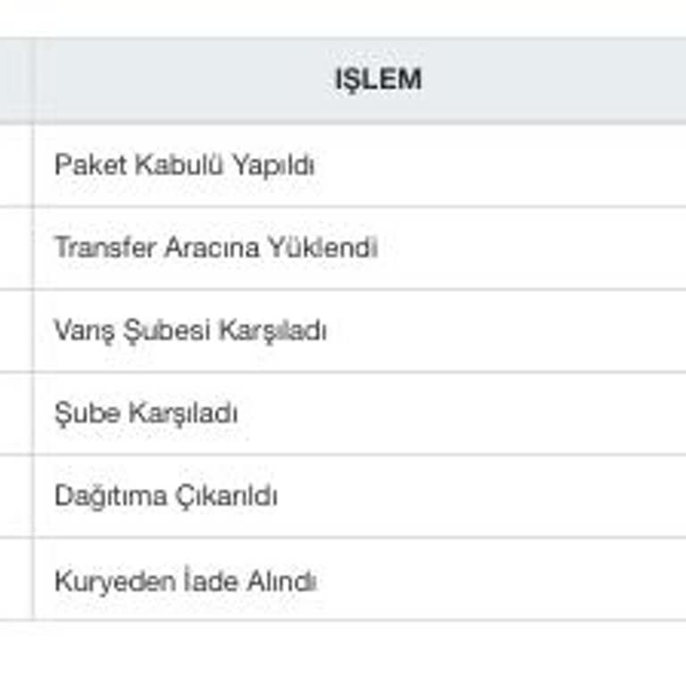 Manuka Siparişim Teslim Edilmedi, Müşteri Hizmetlerine Ulaşamıyorum