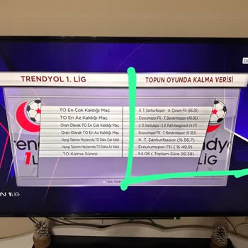Tekrarlayan Arızalar Ve Vestel Müşteri Hizmetlerinde Hayal Kırıklığı