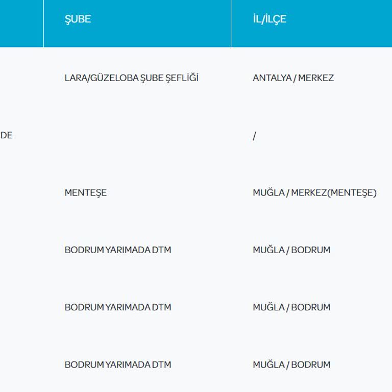 Bozulabilir Gıda Kargom Teslim Edilmeden Geri Döndü, Muhatap Bulamıyorum