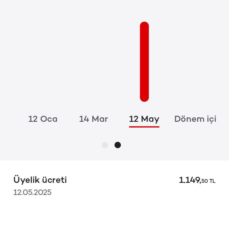 Haberim Olmadan Kredi Kartımdan Üyelik Ücreti Kesildi