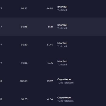 1000 Mbps Fiber İnternet Hızım Sürekli Düşük, Mağduriyetim Giderilmiyor