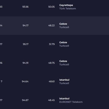 1000 Mbps Fiber İnternet Hızım Sürekli Düşük, Mağduriyetim Giderilmiyor