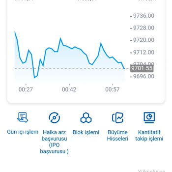 Yatırım Vaadiyle Mağdur Edildim, Param Ve Bilgilerim Güvende Değil