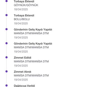 Gardrops İade Sonrası Paramı Geri Alamıyorum Ve Destek Yok