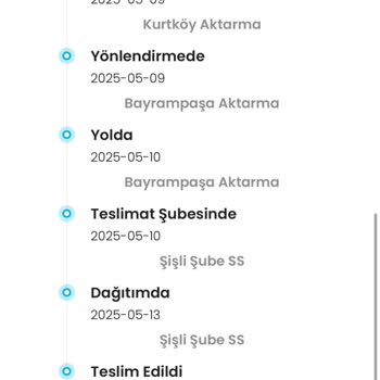 Siparişim Teslim Edilmedi, Yanlış Teslimat Bilgisi Verildi