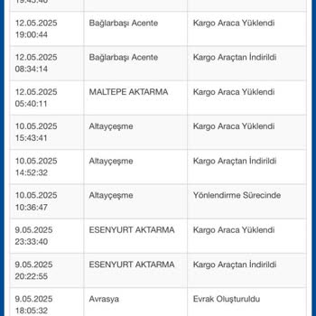 Kargom Kapıma Gelemiyor, Çözüm Bekliyorum!