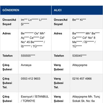 Kargom Kapıma Gelemiyor, Çözüm Bekliyorum!