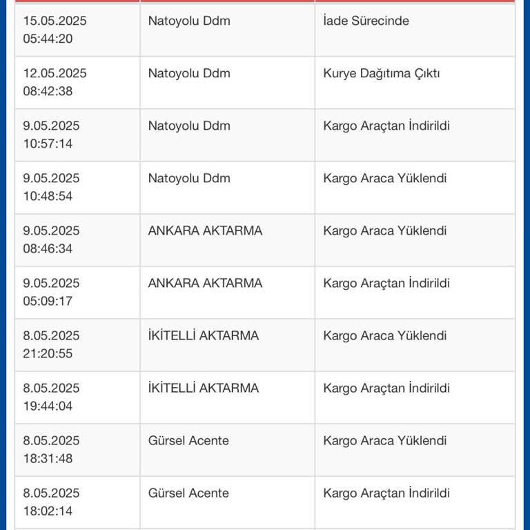 Kargom Günlerdir Yok İade Sürecine Alındı Mağduriyetim Büyüyor