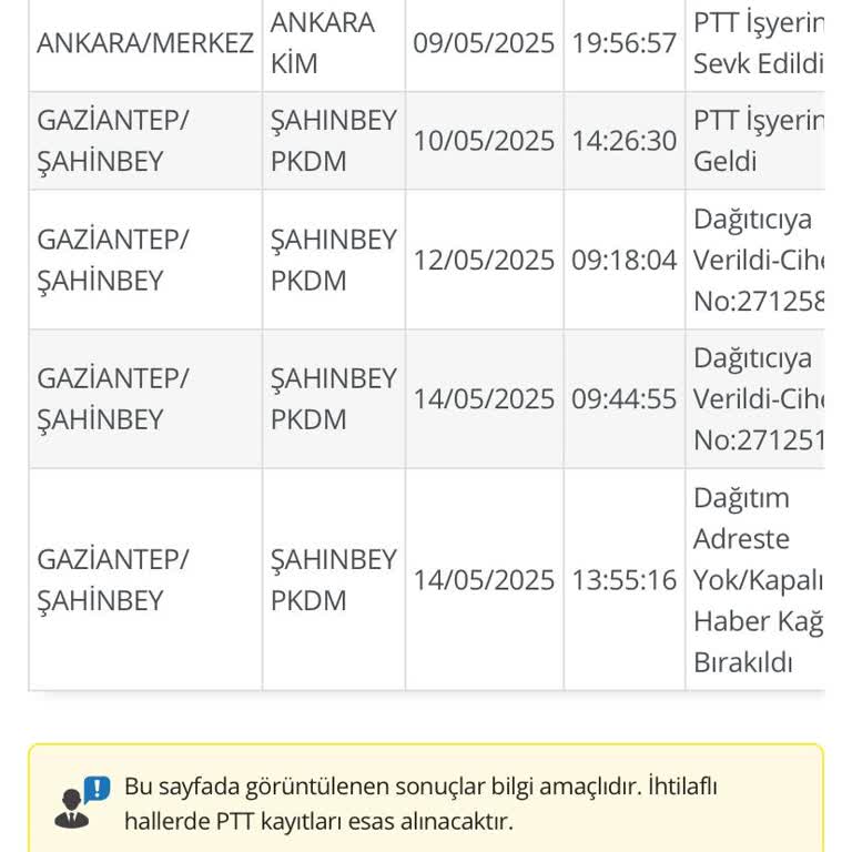 Evde Olmama Rağmen Kargom Teslim Edilmedi Hayal Kırıklığı Yaşadım