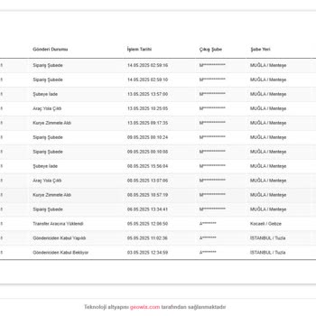 10 Gündür Teslim Edilmeyen Kargo Ve Yanıltıcı Bilgilendirme