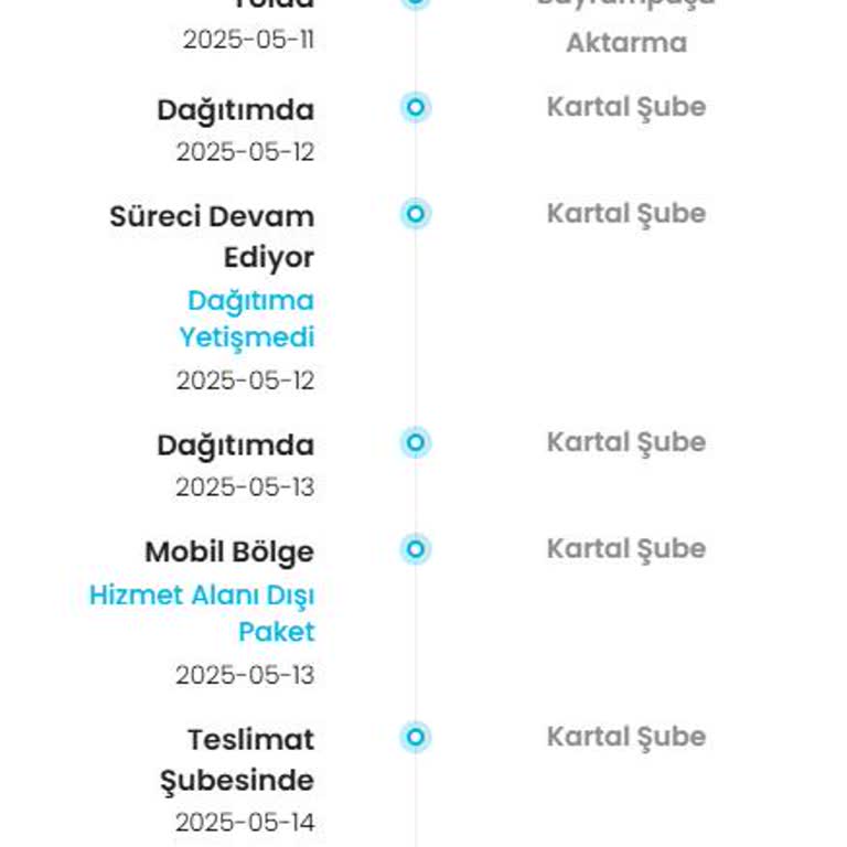 Teslimat Sürecinde Bilgilendirme Eksikliği Ve İletişim Sorunu