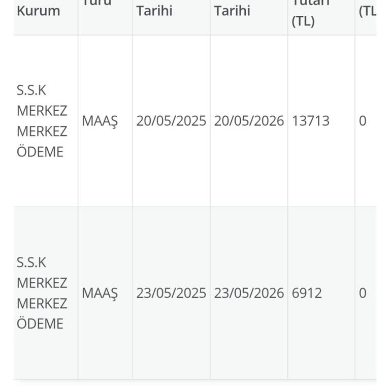 Kredi Başvurum Sebepsizce Onaylanmıyor
