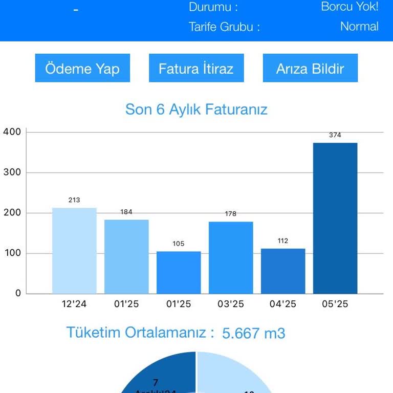 Su Faturasında Anormal Artış Ve Mağduriyet