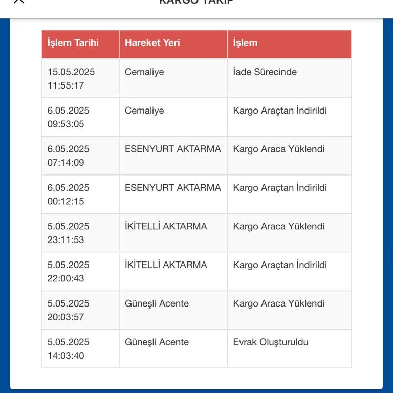 Kargom 1 Hafta Kayboldu, Şikayetimle Bir Günde Bulundu