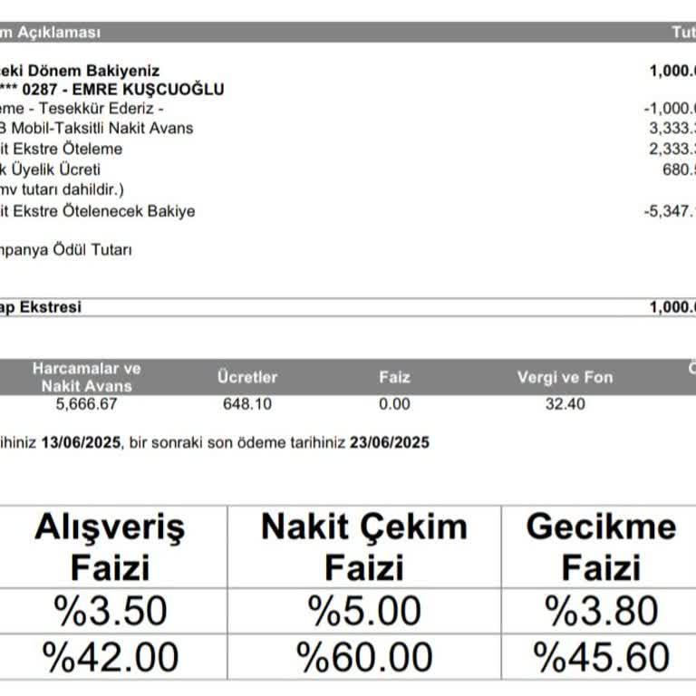 Kredi Kartı Yıllık Üyelik Ücreti Haksız Tahsilatı