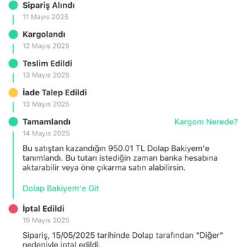 Dolap Uygulamasında Satış Sonrası Yaşanan İade Ve Para Kaybı Mağduriyeti