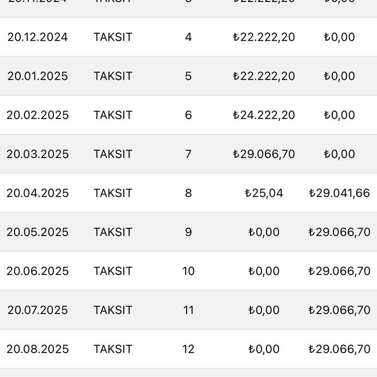 Taksit Gecikmesinde Haciz Uyarısı Ve Esneklik Eksikliği