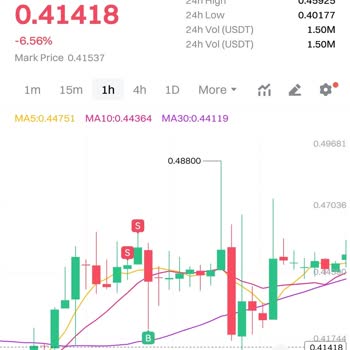 Gate.io 'da Short Pozisyonum Beklenmedik Şekilde Likit Oldu