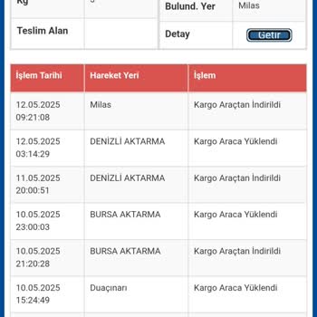 Kargomun Akıbeti Belirsiz, Sürat Kargo'dan Net Bilgi Bekliyorum