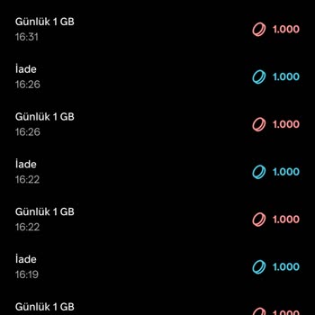 Satın Alınan İnternet Paketi Aktif Edilmiyor, Destek Ekibi Yanıt Vermiyor