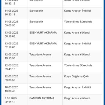Sürat Kargo Şubelerinde Adres Değişikliği Ve İletişim Sorunu Yaşadım