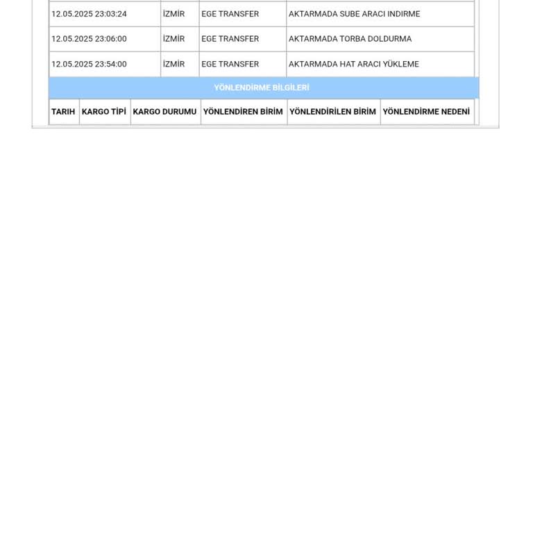 Kargomun Nerede Olduğu Konusunda Çelişkili Bilgiler Ve Teslimat Gecikmesi Yaşıyorum