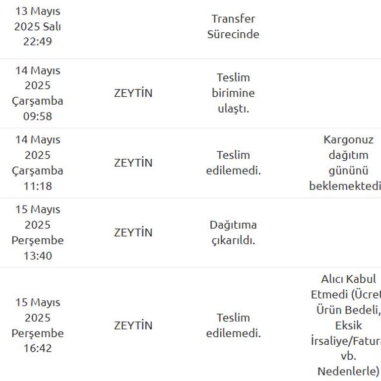 Yurtiçi Kargo Evime Teslim Edilmiyor