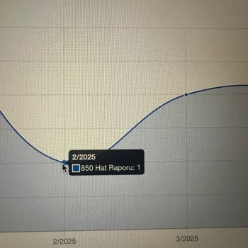 Taahhütlü Üyelikte Vaatler Yerine Getirilmiyor
