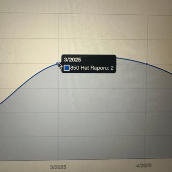 Taahhütlü Üyelikte Vaatler Yerine Getirilmiyor