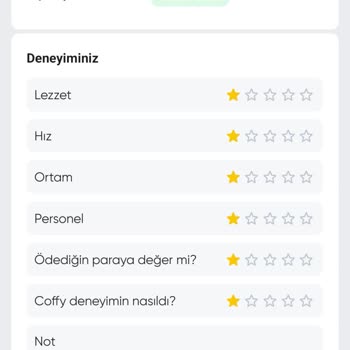 Teslim Edilmeyen Sipariş Ve Personel Davranışı