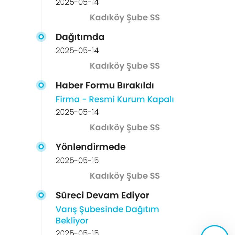 Aynı Gün Teslimat Seçeneği Hayal Kırıklığına Uğrattı
