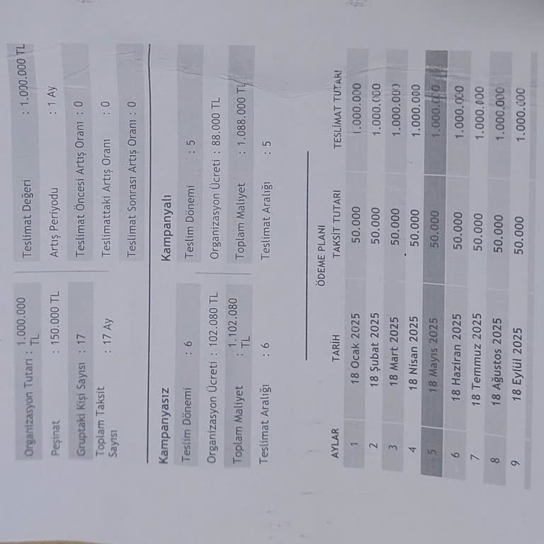 Araç Teslimatı Gecikti, Mağduriyetim Giderilmedi