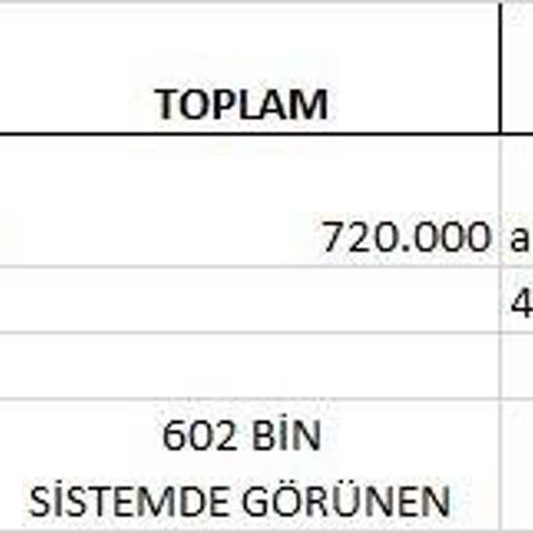 Borç Devri Sonrası Haksız Faiz Uygulaması Ve Fazladan Borçlandırma