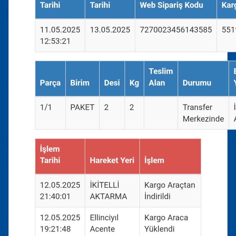 Trendyol Kargom Günlerdir Transfer Merkezinde Bekliyor Kimse Yardımcı Olmuyor