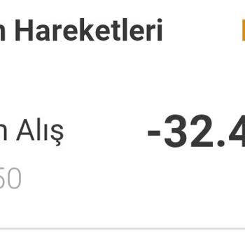 Altın Alımında Gizli Kesintiyle Mağdur Oldum, Birikimim Kayboldu