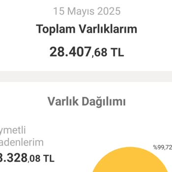 Altın Alımında Gizli Kesintiyle Mağdur Oldum, Birikimim Kayboldu