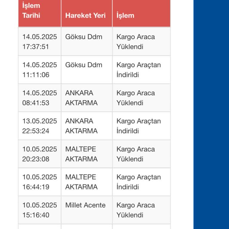 Siparişim Bir Haftadır Teslim Edilmedi, Dağıtım Sürecinde Belirsizlik Yaşıyorum