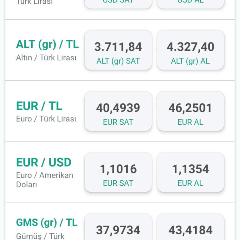 Altın Hesabında Makas Aralığı Hızla Arttı Mağdur Oldum