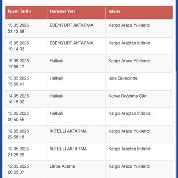 Evdeyken Teslim Edilmeyen Kargo Ve Bilgilendirme Eksikliği