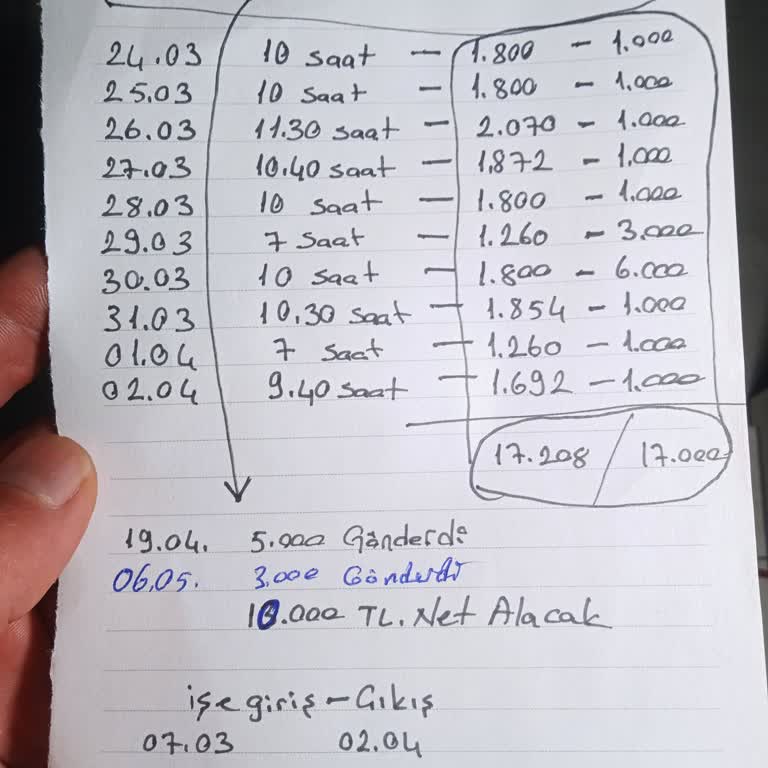 Çeliktepe 46 Zurna Dürüm'de Personel Hakları Ve Hijyen Sorunu