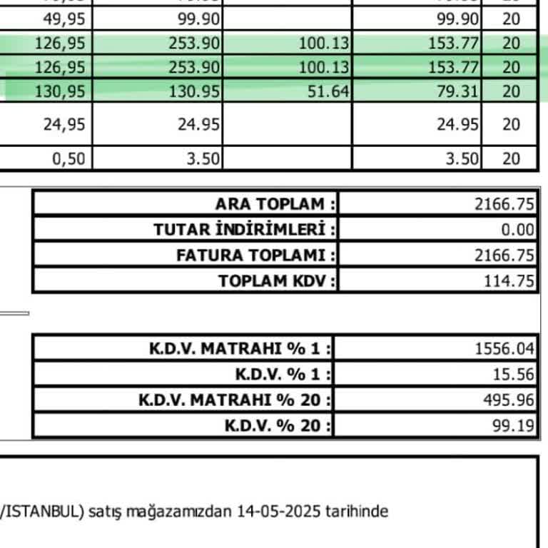 Kampanyalı Ürünlerde İndirim Yansıtılmadı, Sorun Çözülmüyor