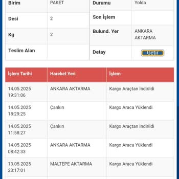 Kargom Şubede Bekliyor, Teslimat Sürekli Gecikiyor