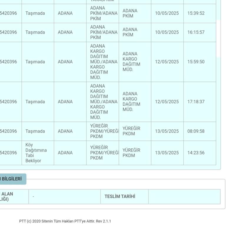 PTT Kargom Teslim Edilmiyor İletişim Kuramıyorum Mağdurum