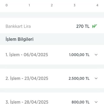 Bankkart Kampanya Ödülleri Yüklenmedi Müşteri Hizmetleri Yardımcı Olmadı