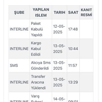 Kargom Sorunlu Olarak İşaretlendi, Müşteri Hizmetlerinden Yanıt Alamıyorum