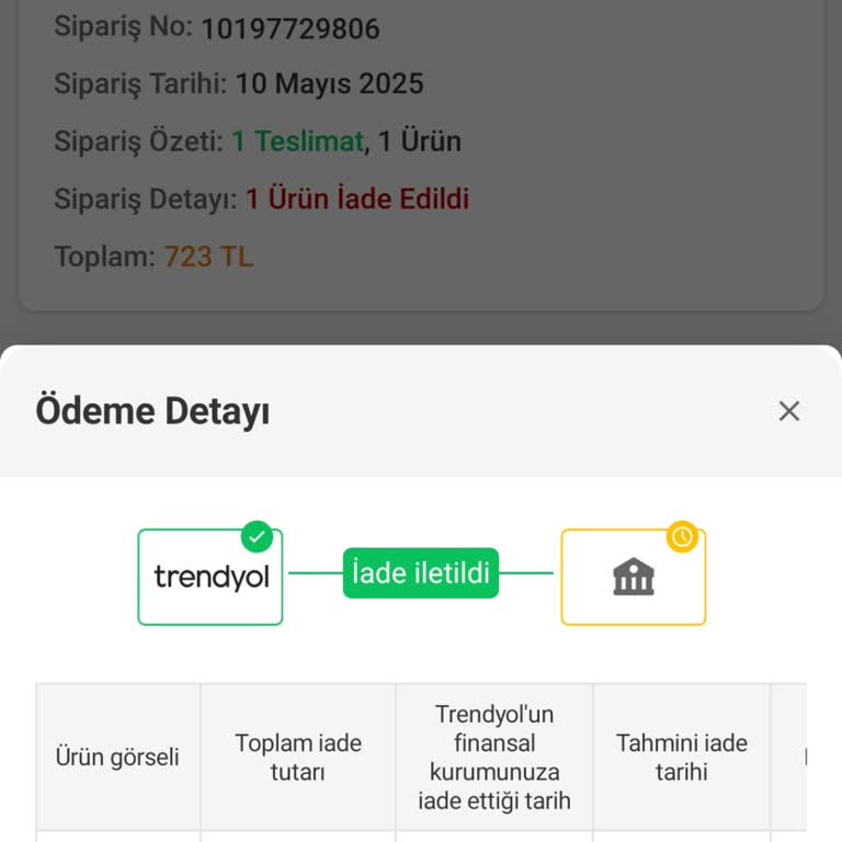 Trendyol İadem Yapılmıyor